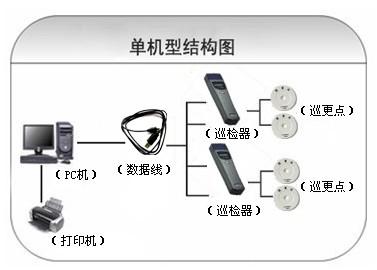 于都县巡更系统六号