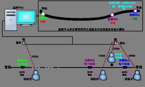 于都县巡更系统八号