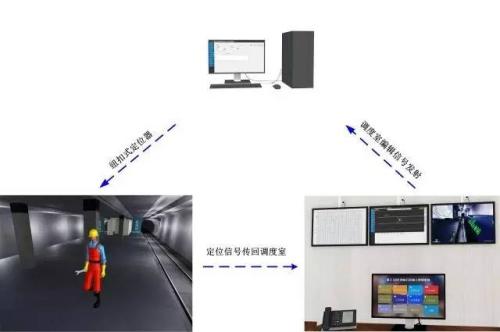 于都县人员定位系统三号