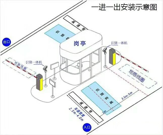 于都县标准车牌识别系统安装图