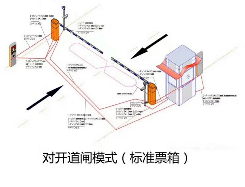 于都县对开道闸单通道收费系统