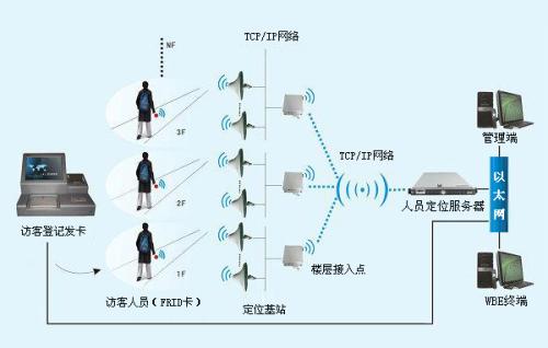 于都县人员定位系统一号