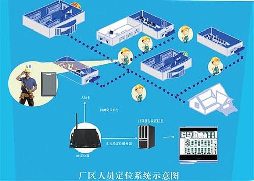 于都县人员定位系统四号