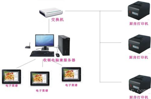 于都县收银系统六号