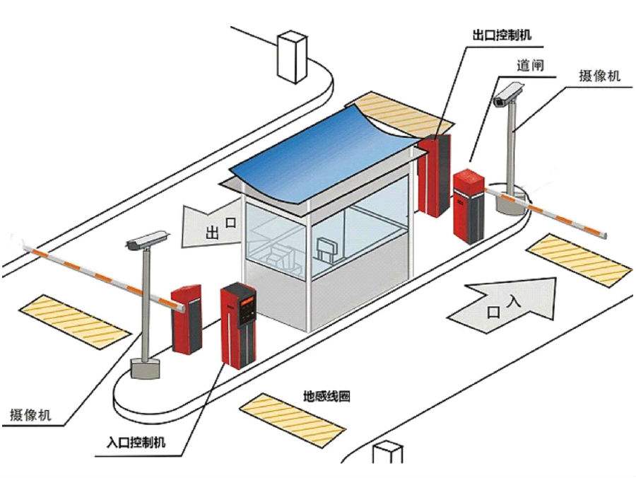 于都县标准双通道刷卡停车系统安装示意